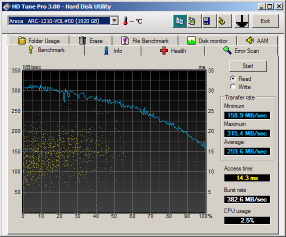 arc1210_read_hdtune_raid0.png