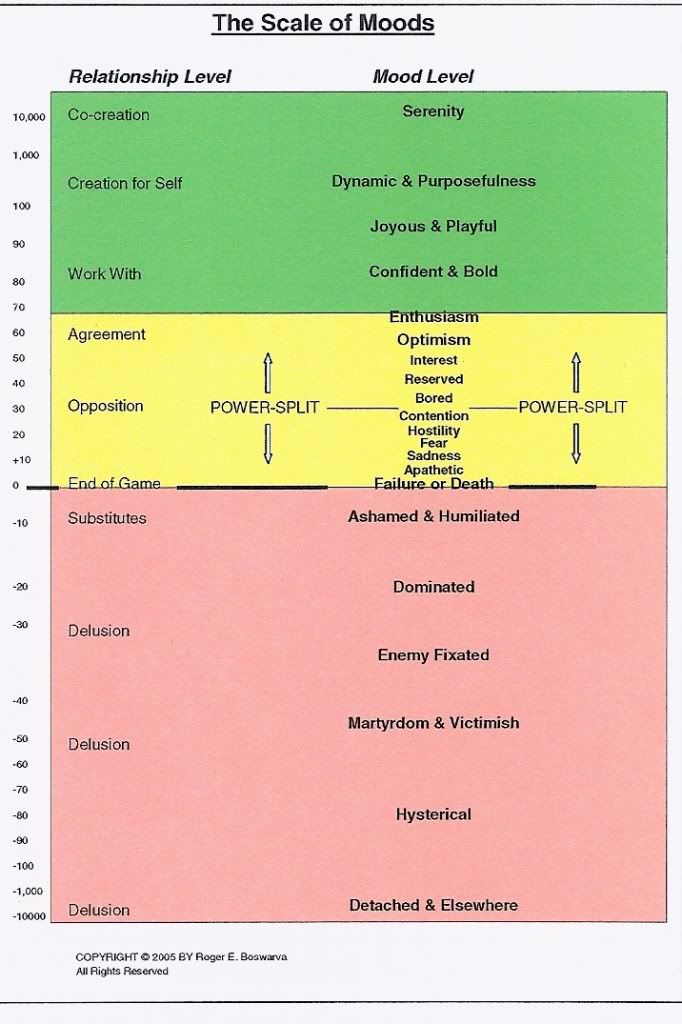 ScaleofMoodsw-PowerSplit.jpg