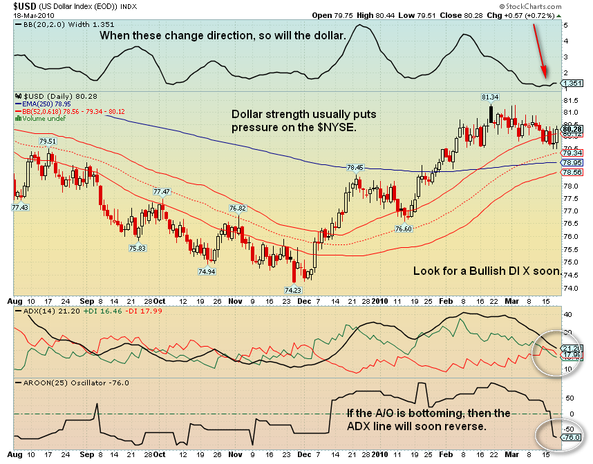 Pre market trading indicators